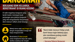 Kisah Pilu Pekerja Bangunan, Beristirahat di Ruang Kosong Demi Mengais Nafkah
