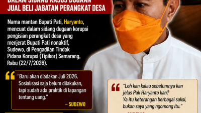 Mantan Bupati Pati Haryanto Disinggung dalam Sidang Korupsi Pengisian Perangkat Desa