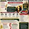 Manifesto Moralitas Indonesia 2029 “Saatnya Membangun Kepemimpinan Bermoral Menuju Indonesia Emas 2045”.